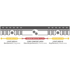 Wechsel Teron l 5.0 - Selvoppblåsende liggeunderlag